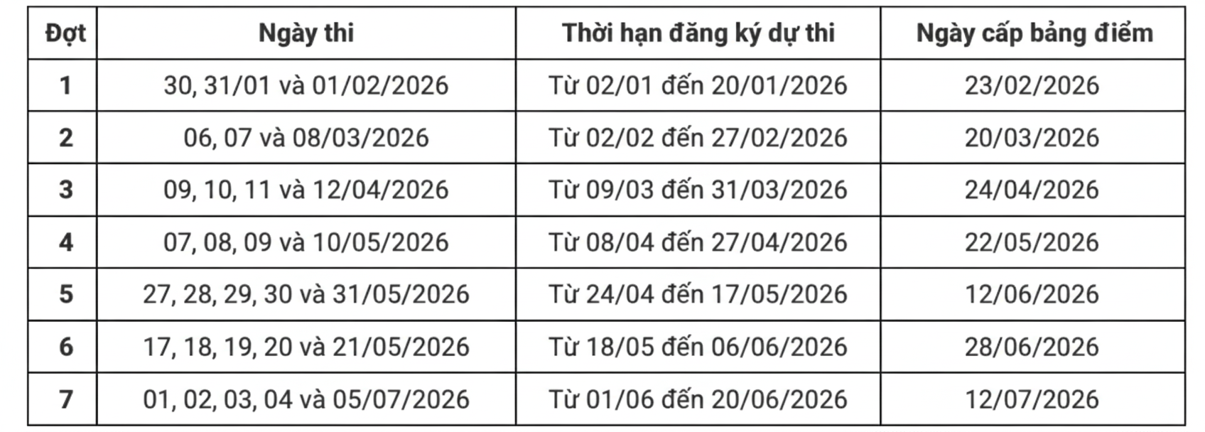 Lịch thi vsat năm 2026